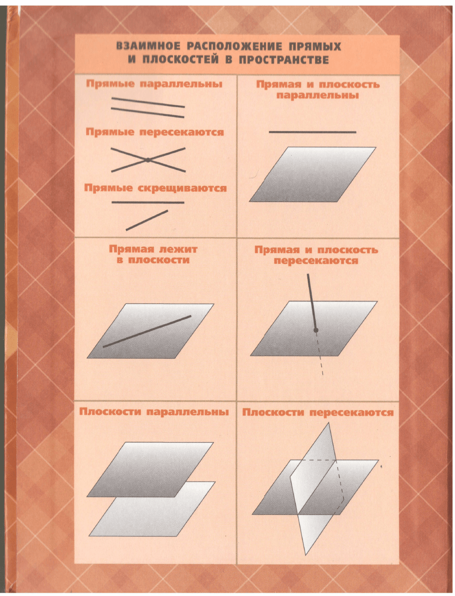 Атанасян Л.С., Бутузов В.Ф., Кадомцев С.Б., Киселева Л.С., Позняк Э.Г.  Геометрия 10-11 класс