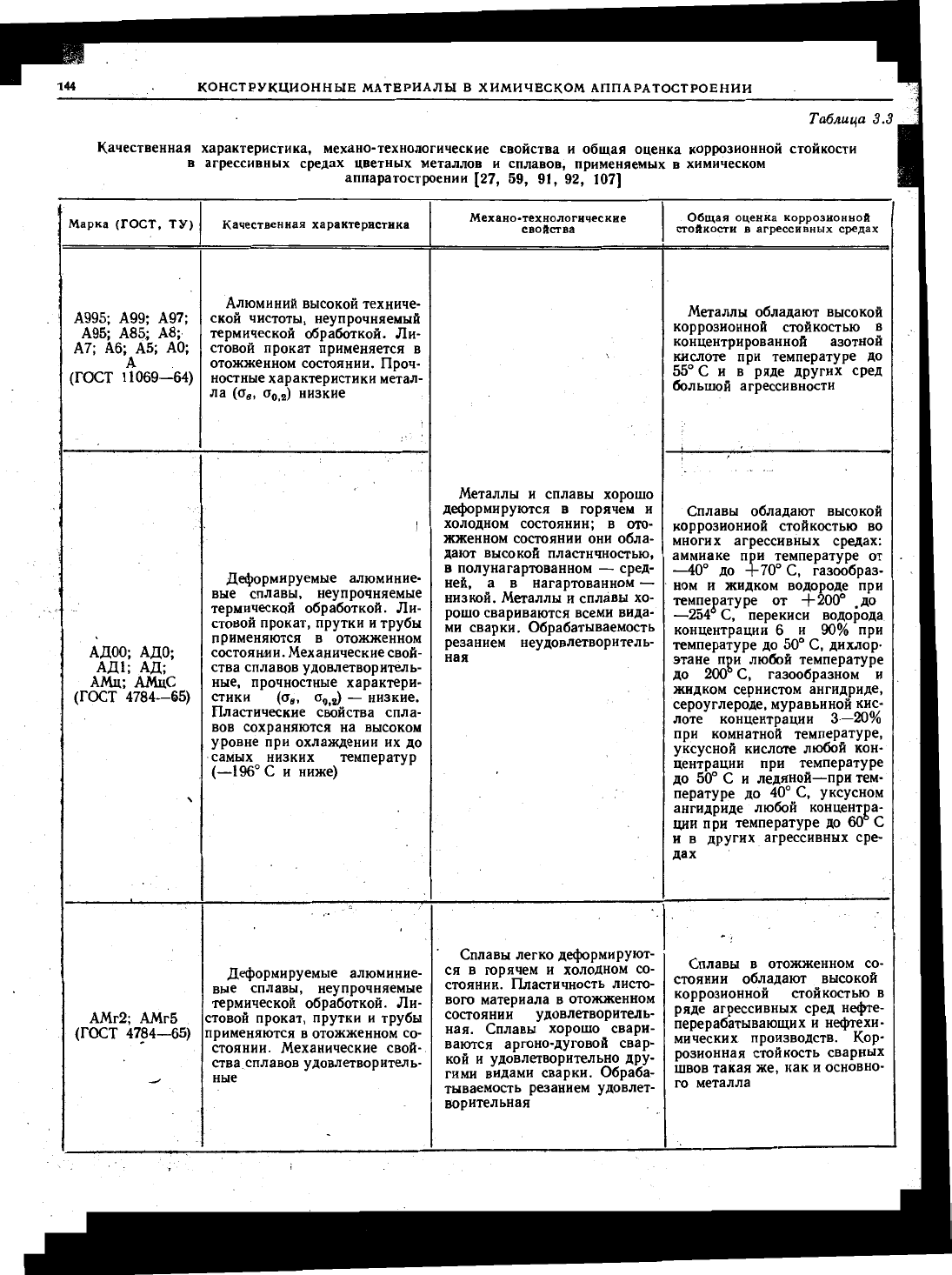 Lashinskij A A Tolchinskij A R Osnovy Konstruirovaniya I Rascheta Himicheskoj Apparatury Spravochnik