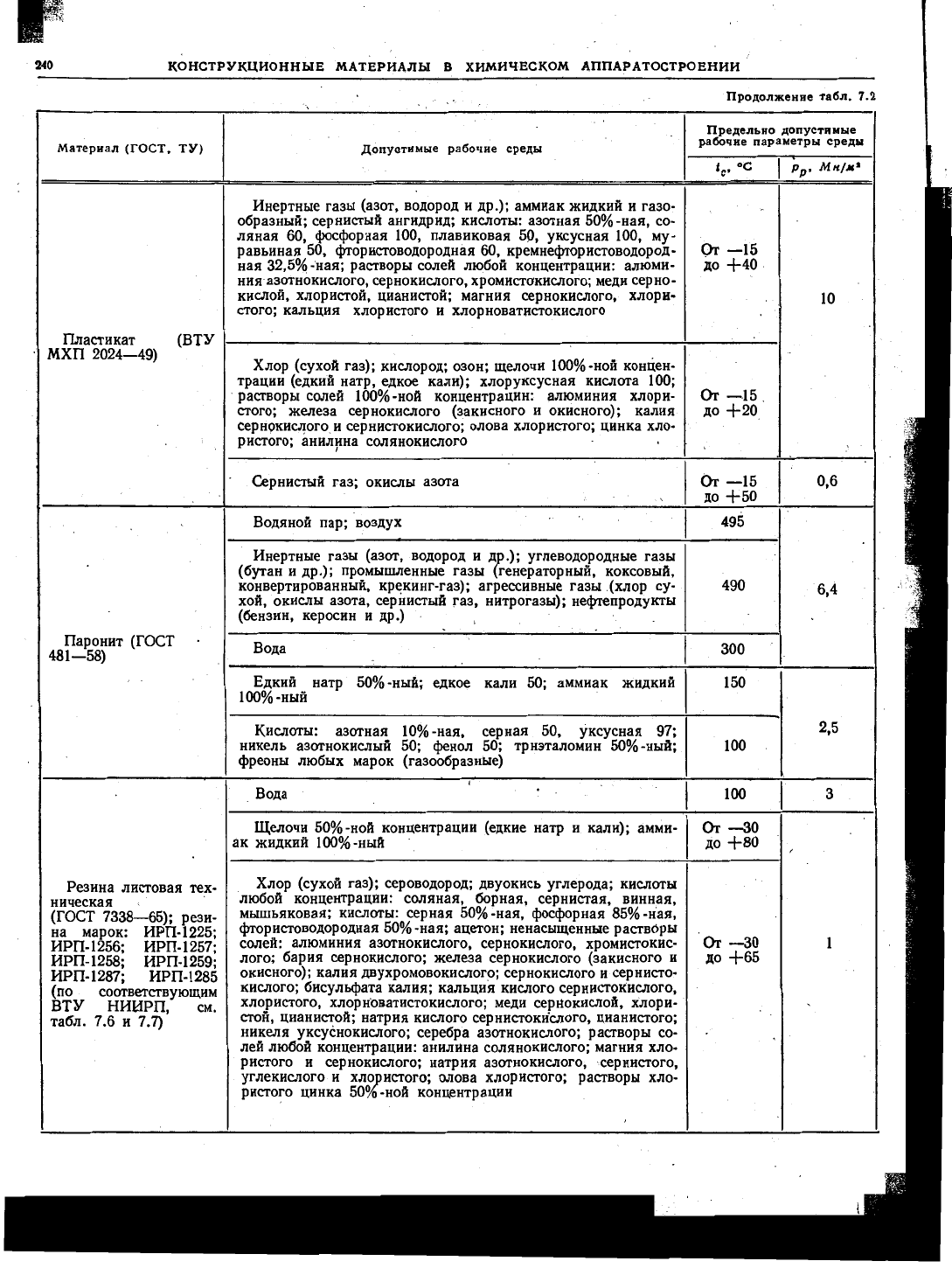 Lashinskij A A Tolchinskij A R Osnovy Konstruirovaniya I Rascheta Himicheskoj Apparatury Spravochnik