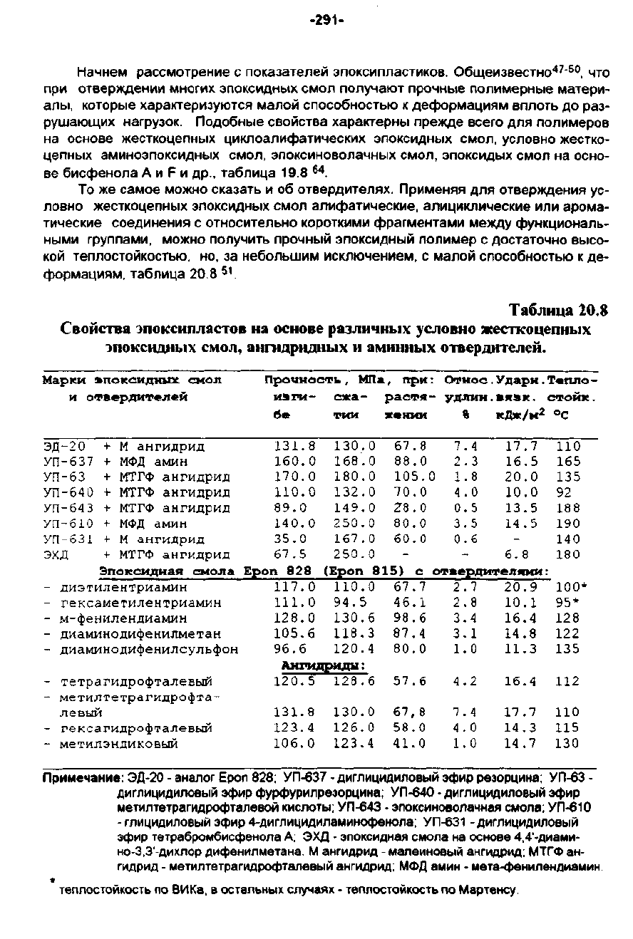 Как получить чертеж густой смолы