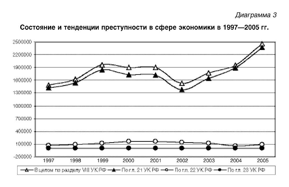 Состояние преступности. Состояние и тенденции преступности в сфере экономики. Тенденции преступности. Тенденции современной преступности. Тенденции преступности в России.