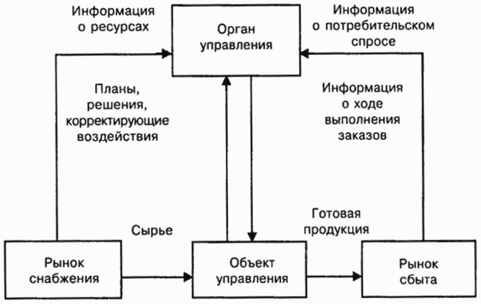 Реферат: Схема логистического процесса на складе