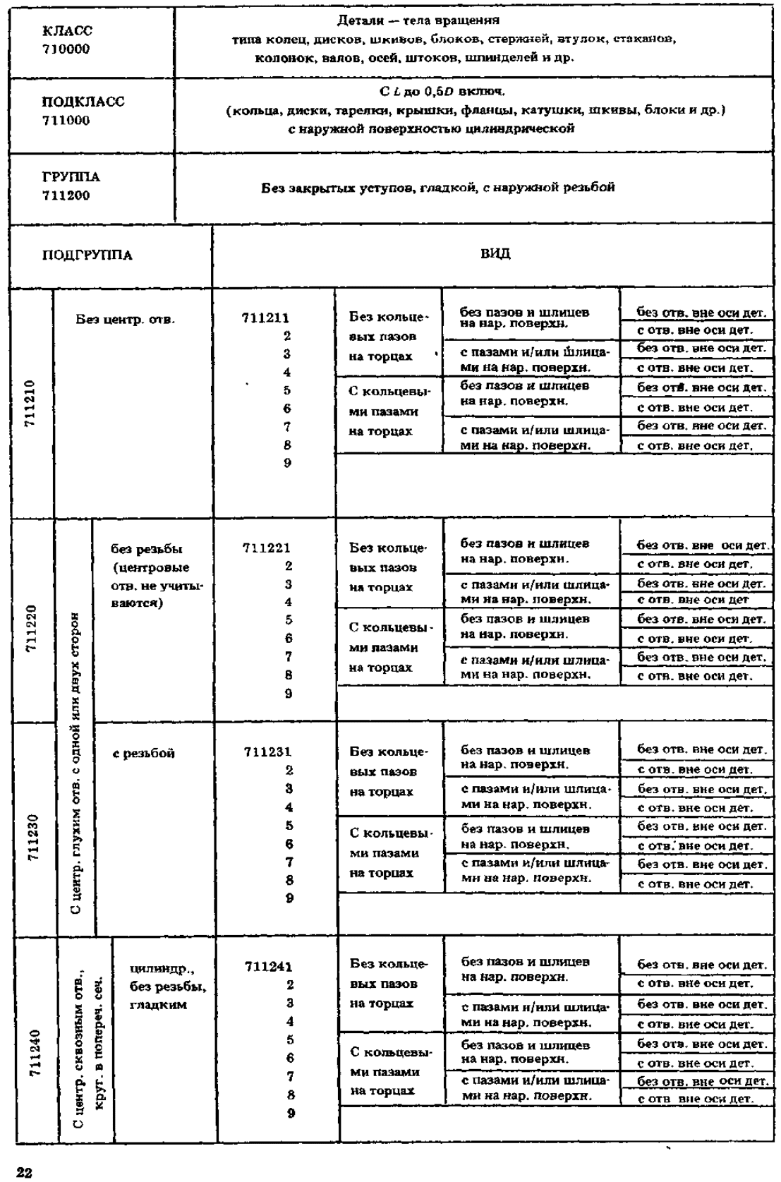 Классификатор ескд онлайн с картинками