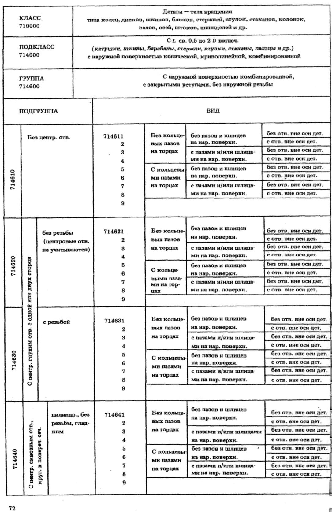 Классификатор ескд все классы с картинками