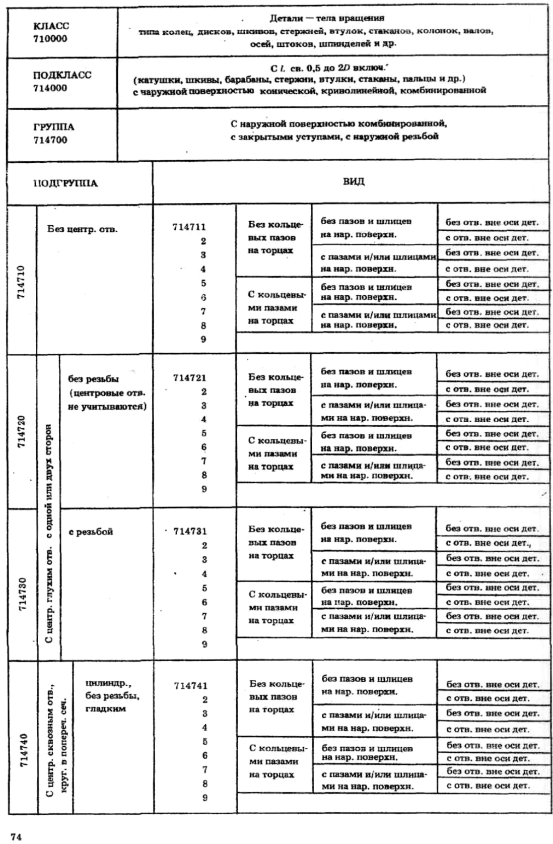 Классификатор ескд все классы с картинками