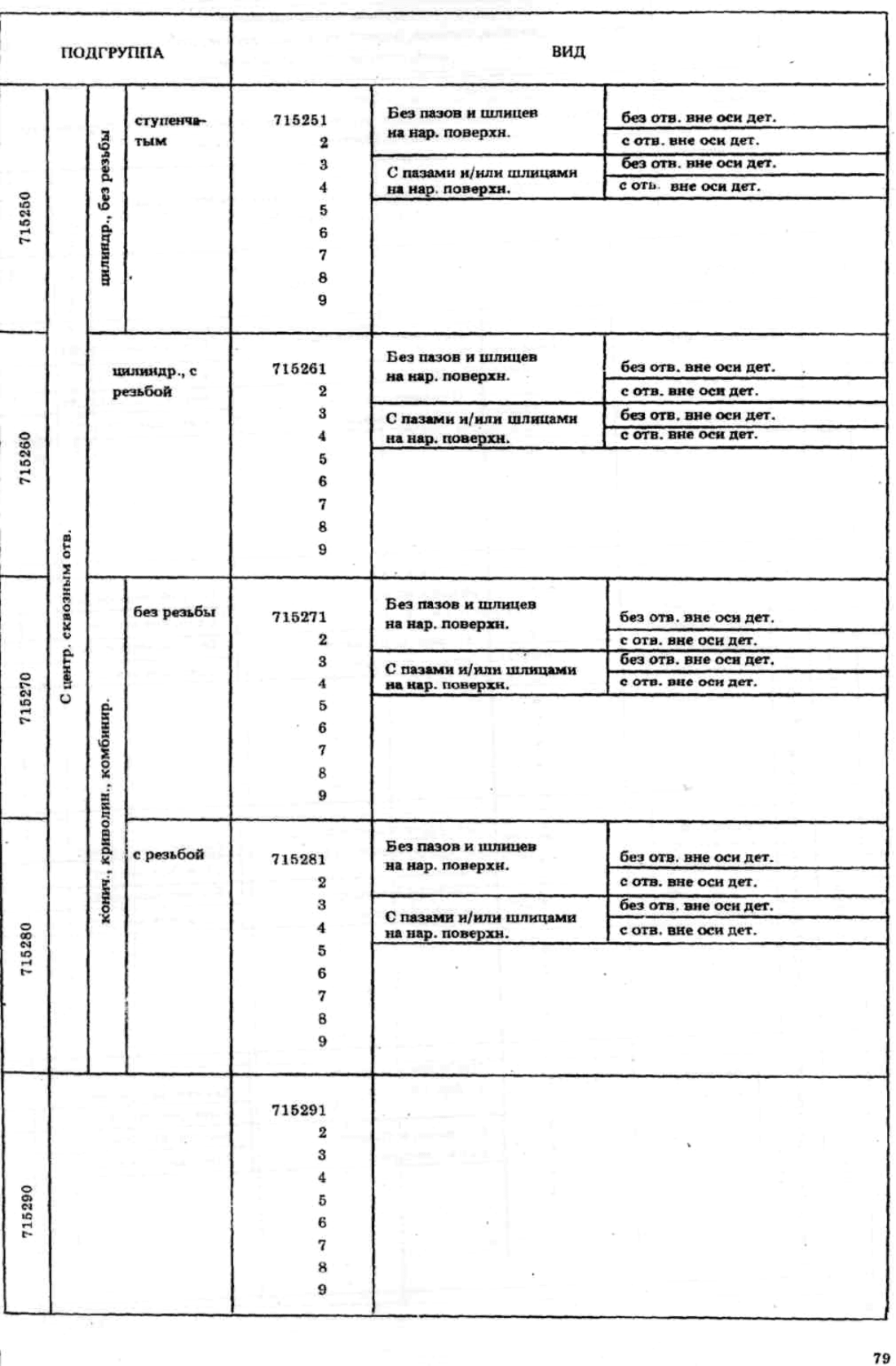 Классификатор ескд все классы с картинками