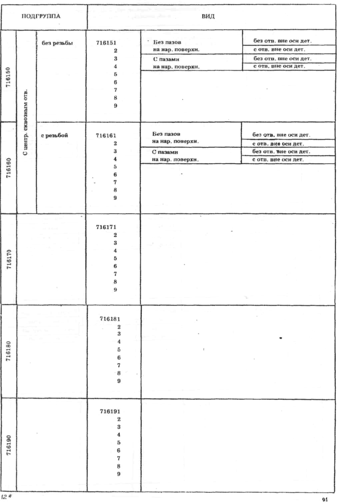 Классификатор ескд все классы с картинками