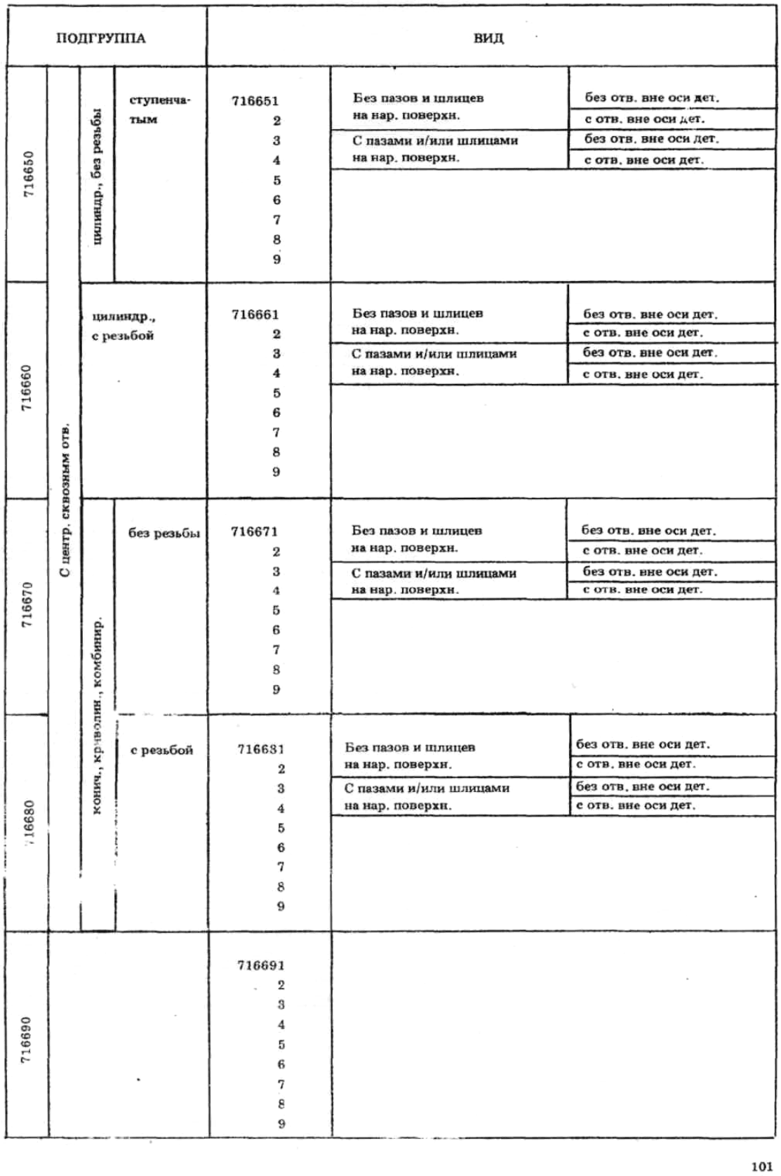 Классификатор ескд все классы с картинками