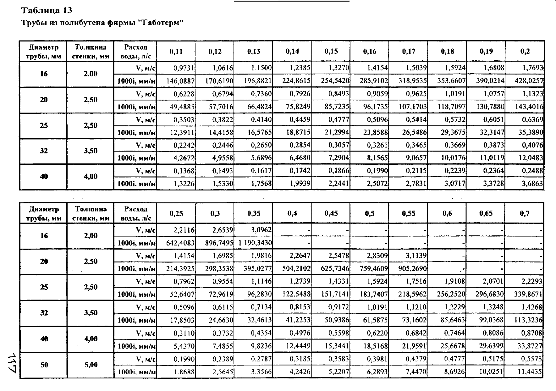 Расчет регистра отопления калькулятор