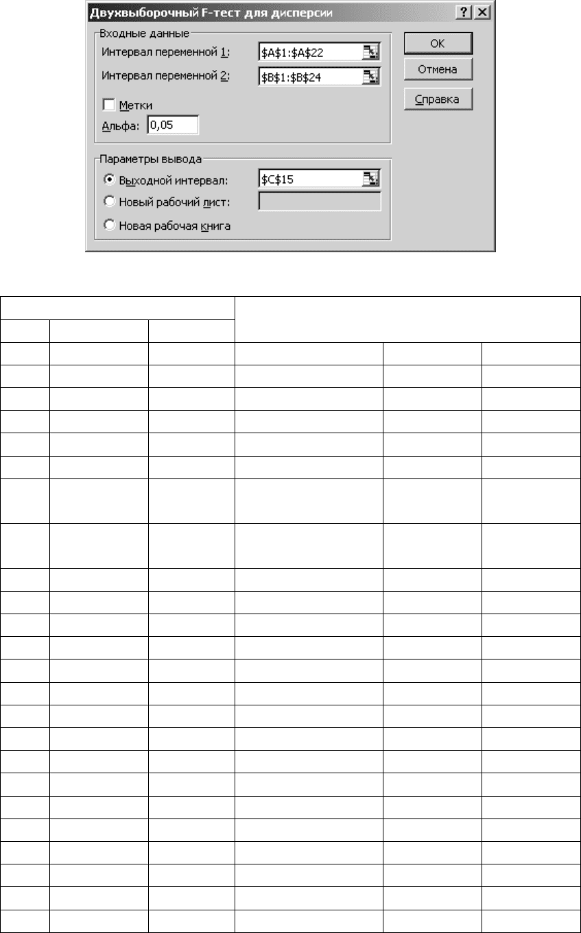 Двухвыборочный f тест для дисперсии excel где найти