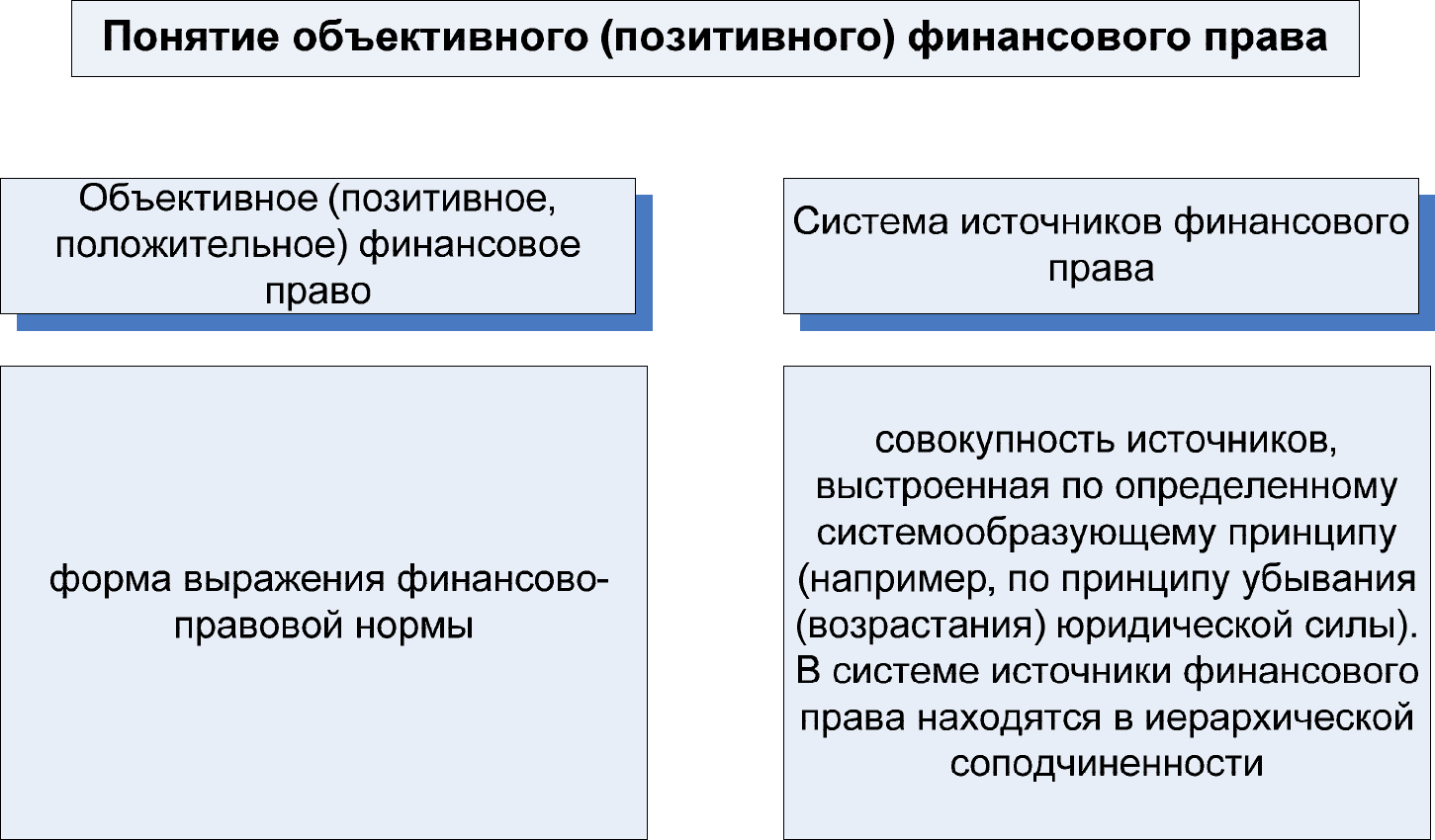 Гражданское право в схемах и таблицах 2022