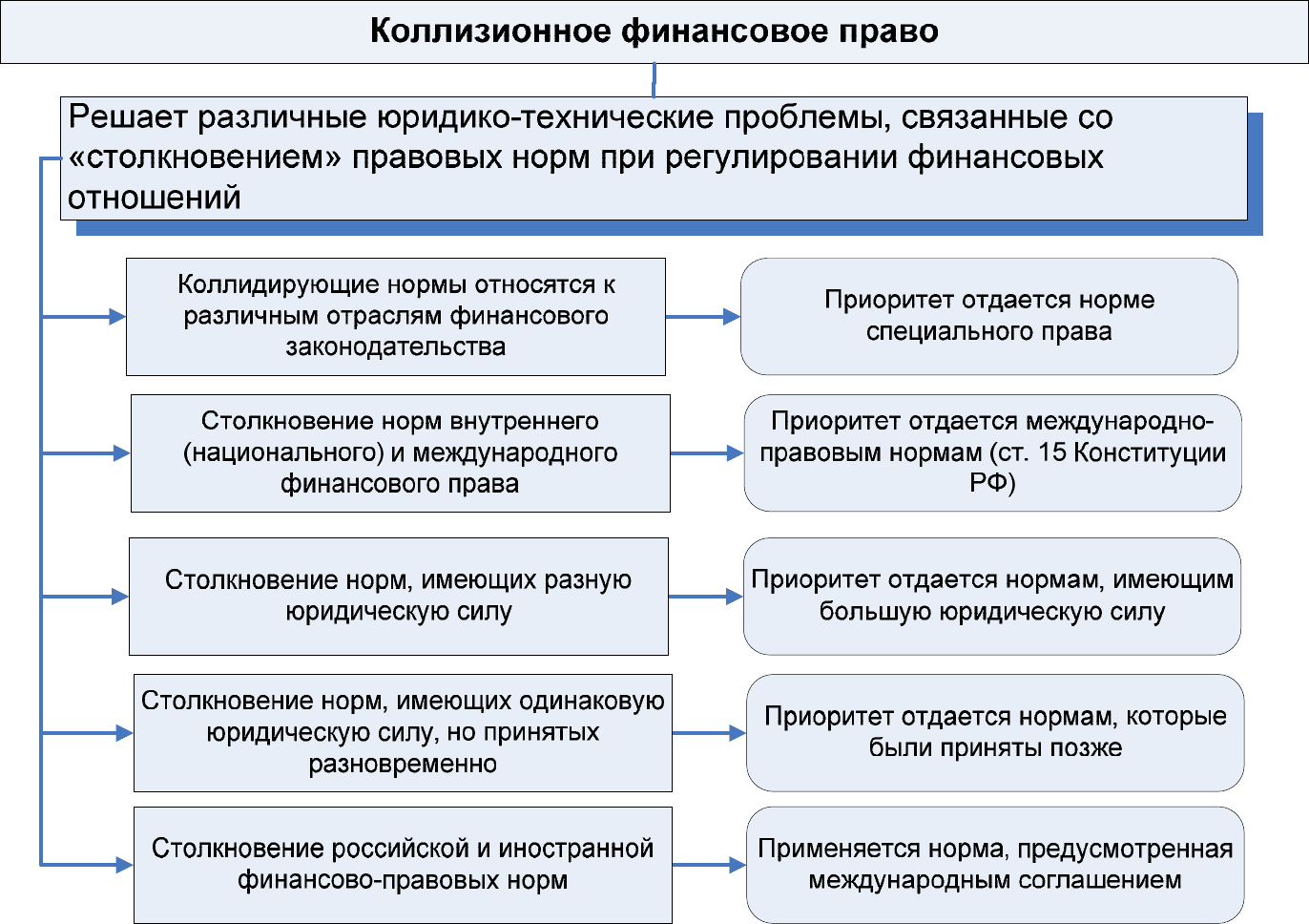 Юридические лица в финансовом праве. Юрико технического характера. Юридико-технического. Ошибки юридико-технического характера. Юридико-технического характера это.