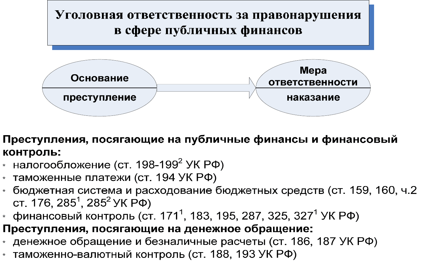 Составьте план по теме правонарушение