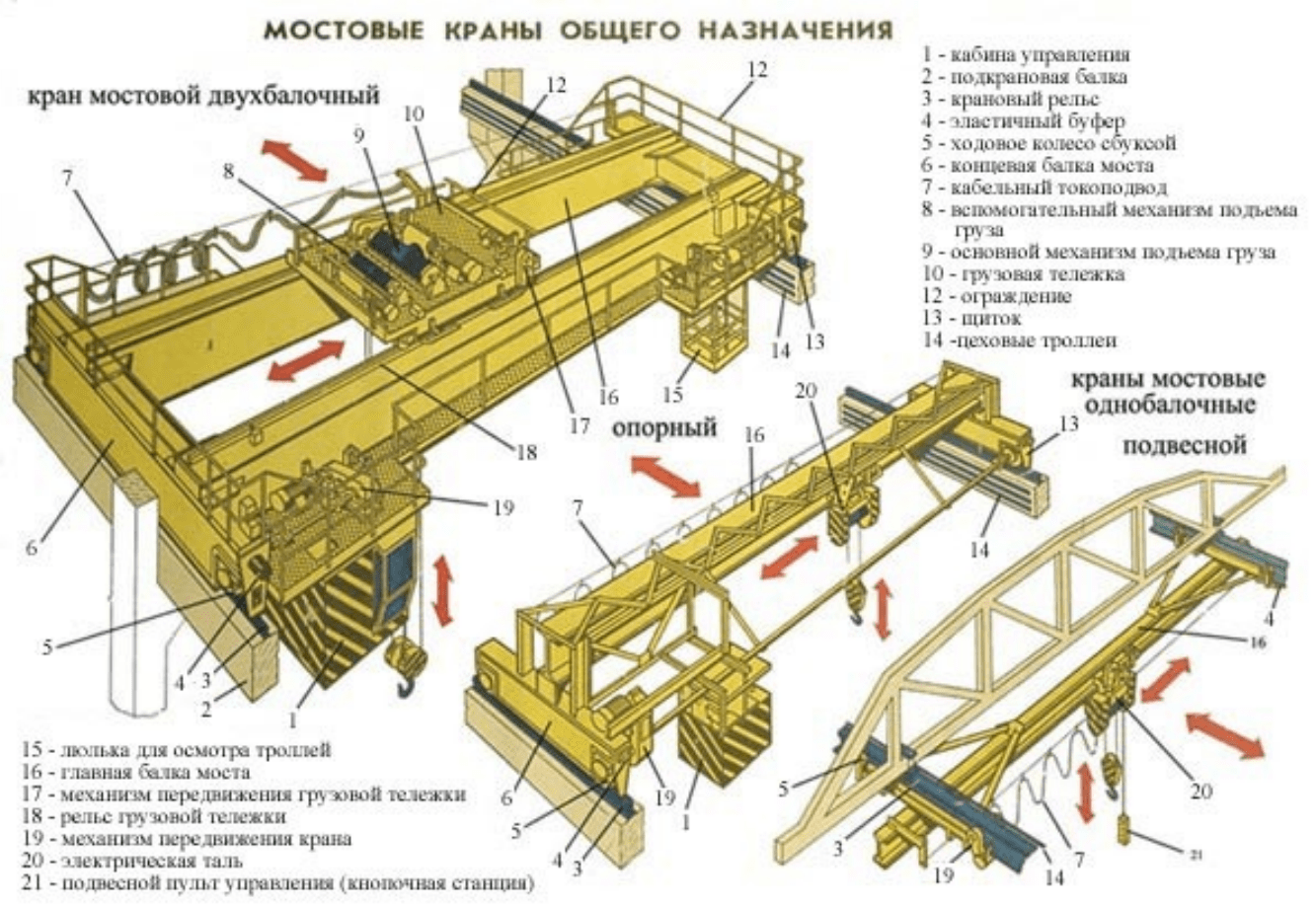 Пособие для электромонтеров по обслуживанию и ремонту грузоподъемных машин