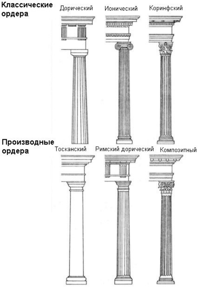 Контрольная работа: Дорический и ионический ордера в архитектуре древней Греции