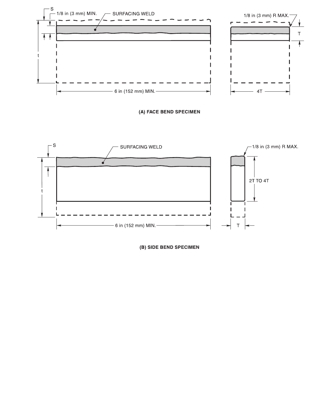 AWS B4.0: 2007 Standard Methods For Mechanical Testing Of Welds