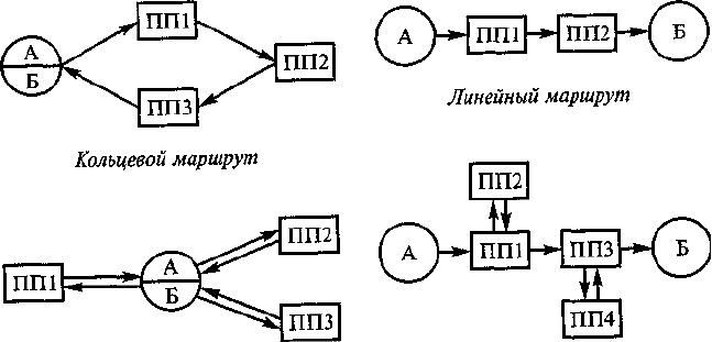 Радиальный маршрут схема