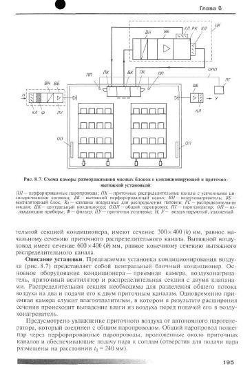 Установка парогенератора в вентиляцию