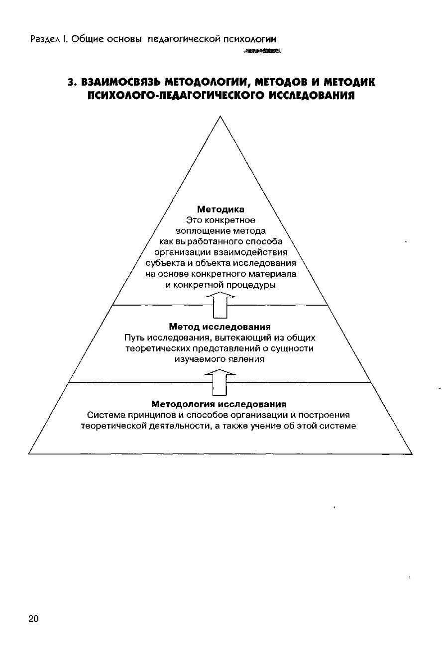 Айсмонтас общая психология схемы