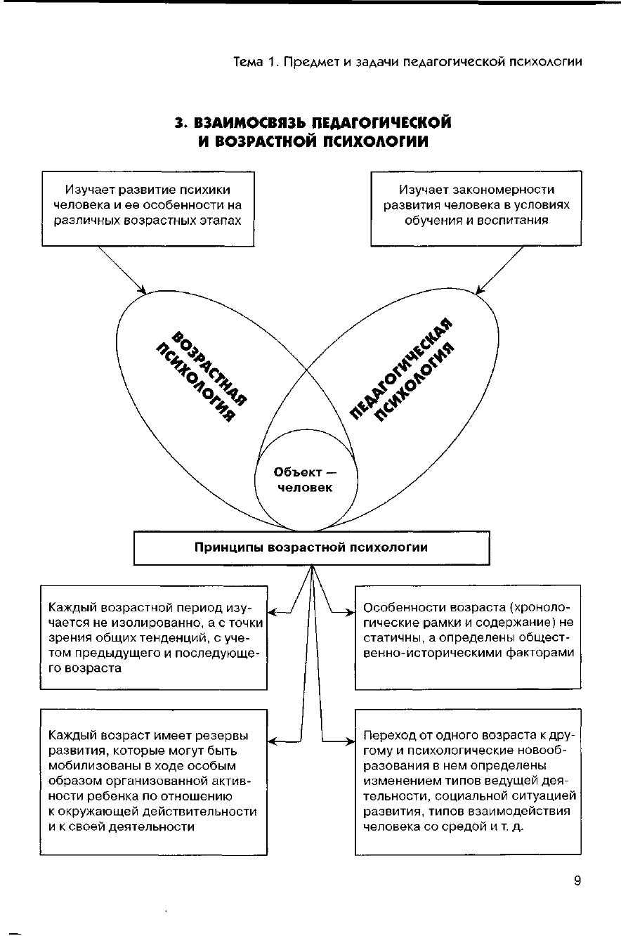 Айсмонтас общая психология схемы