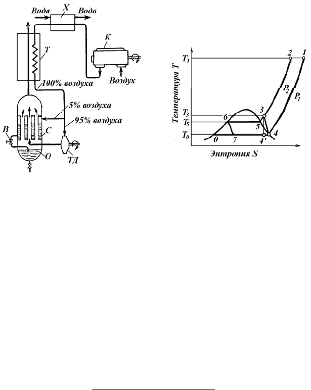 Схема холодильного цикла