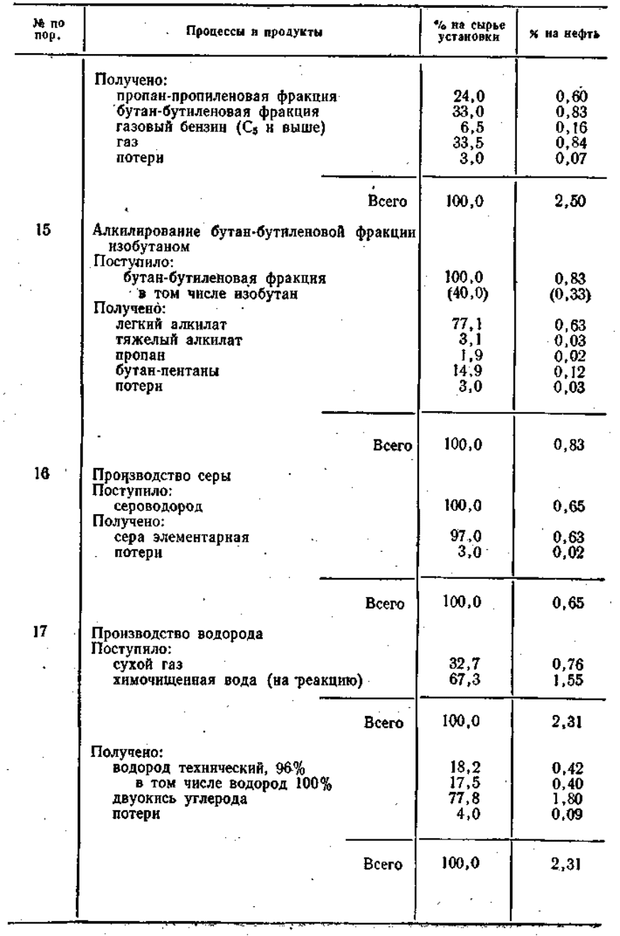 Рудин, Смирнов. Проектирование нефтеперерабатывающих и нефтехимических ...