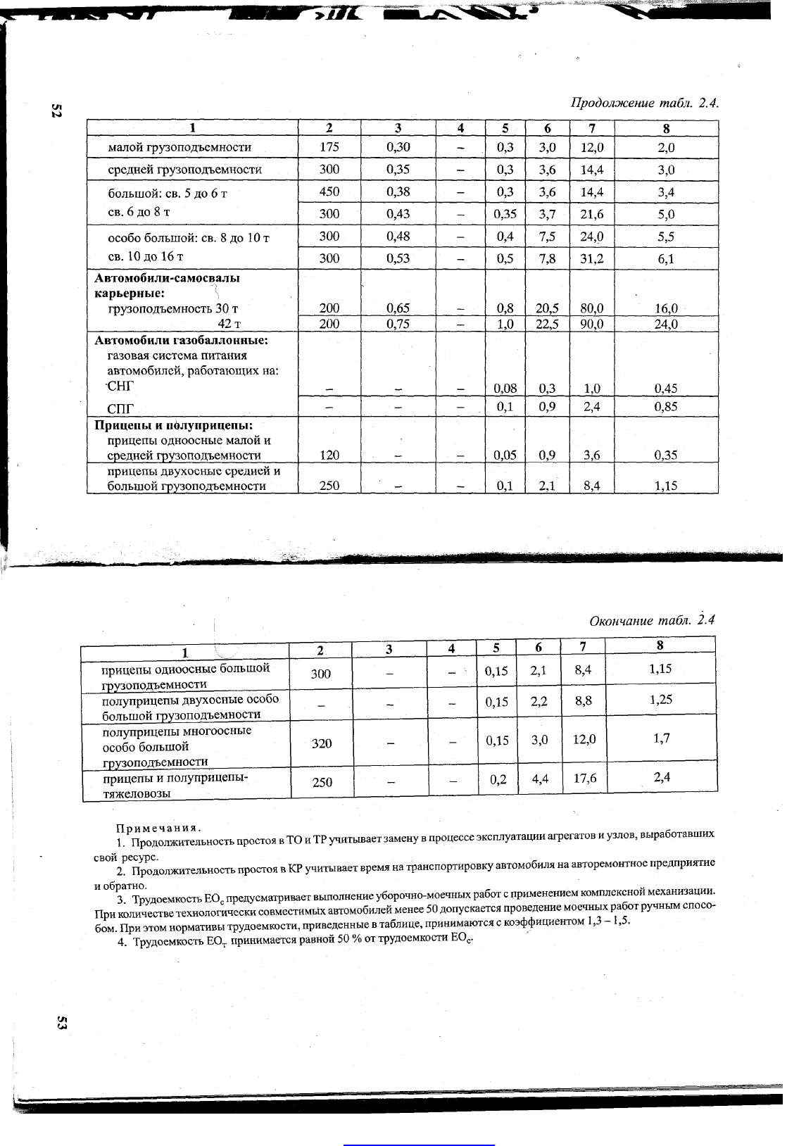 Проектирование предприятий автомобильного транспорта