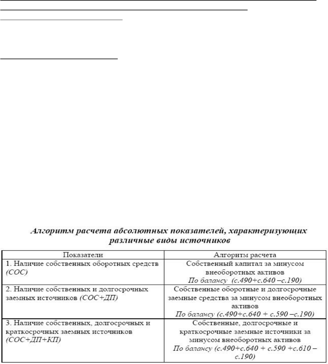 Ответы к экзамену - Финансово-инвестиционный анализ