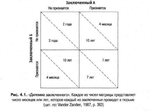 Карта конфликта психология пример