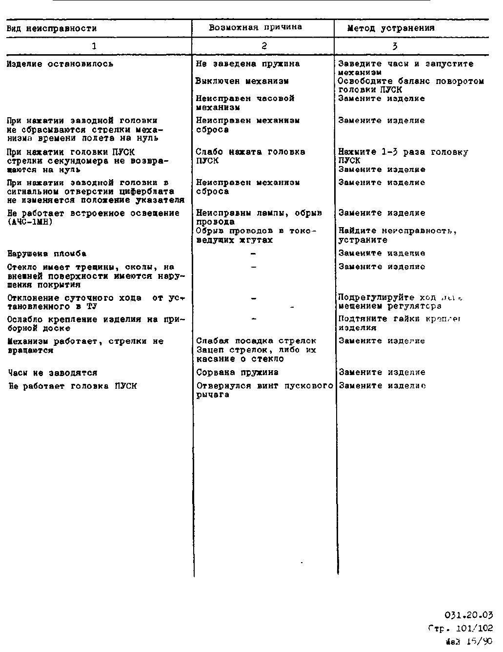 Часы АЧС-1, АЧС-1М, АЧС-1МН. Руководство по технической эксплуатации