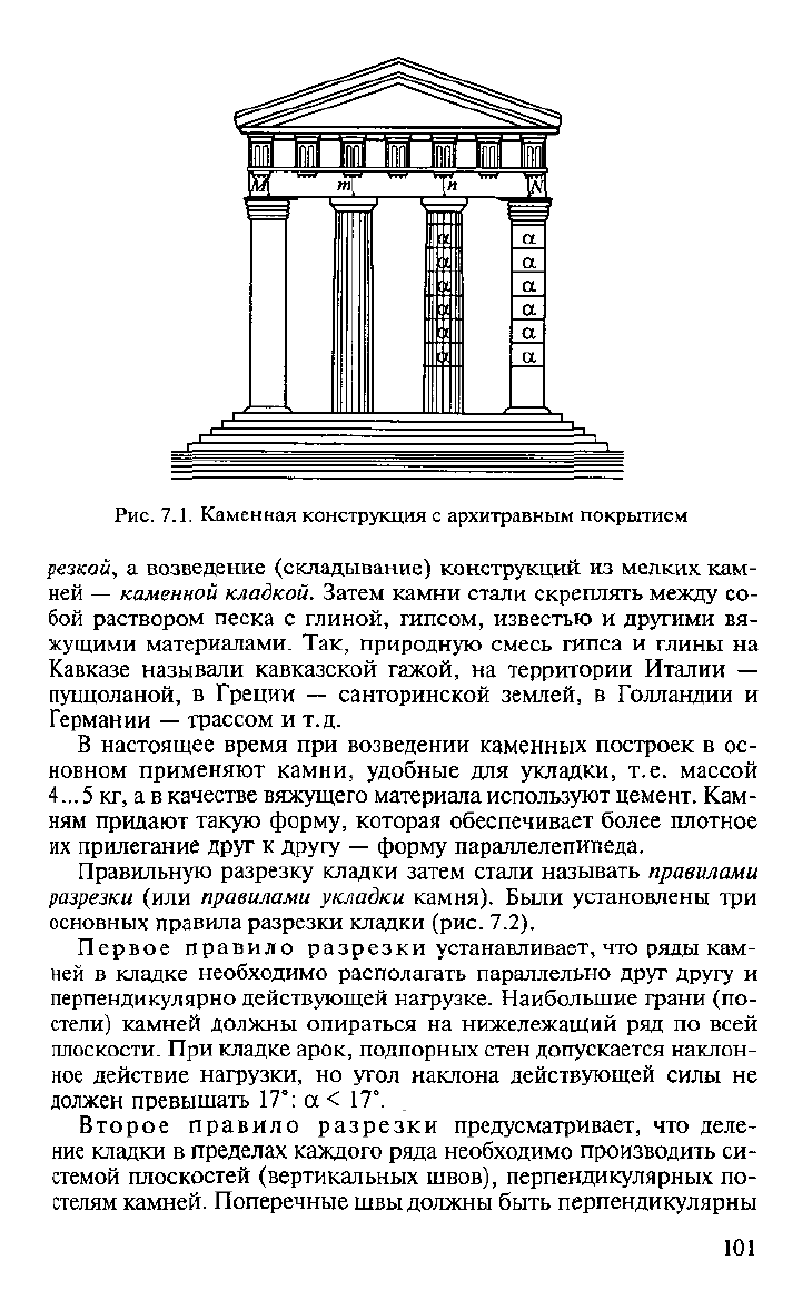 Как залить проект на гит