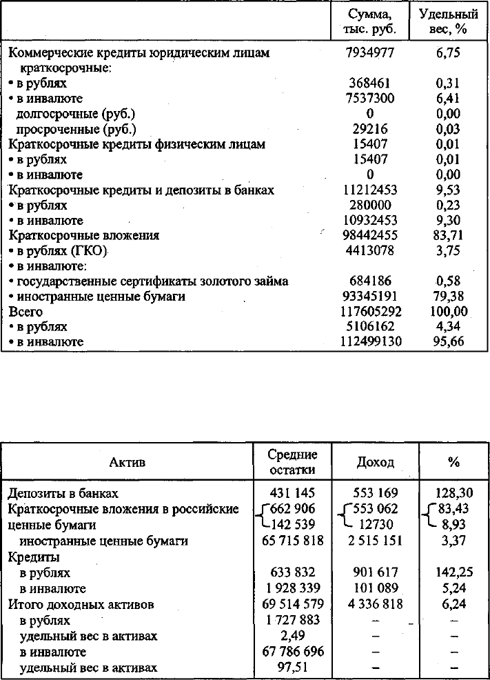 Учебный план банковское дело