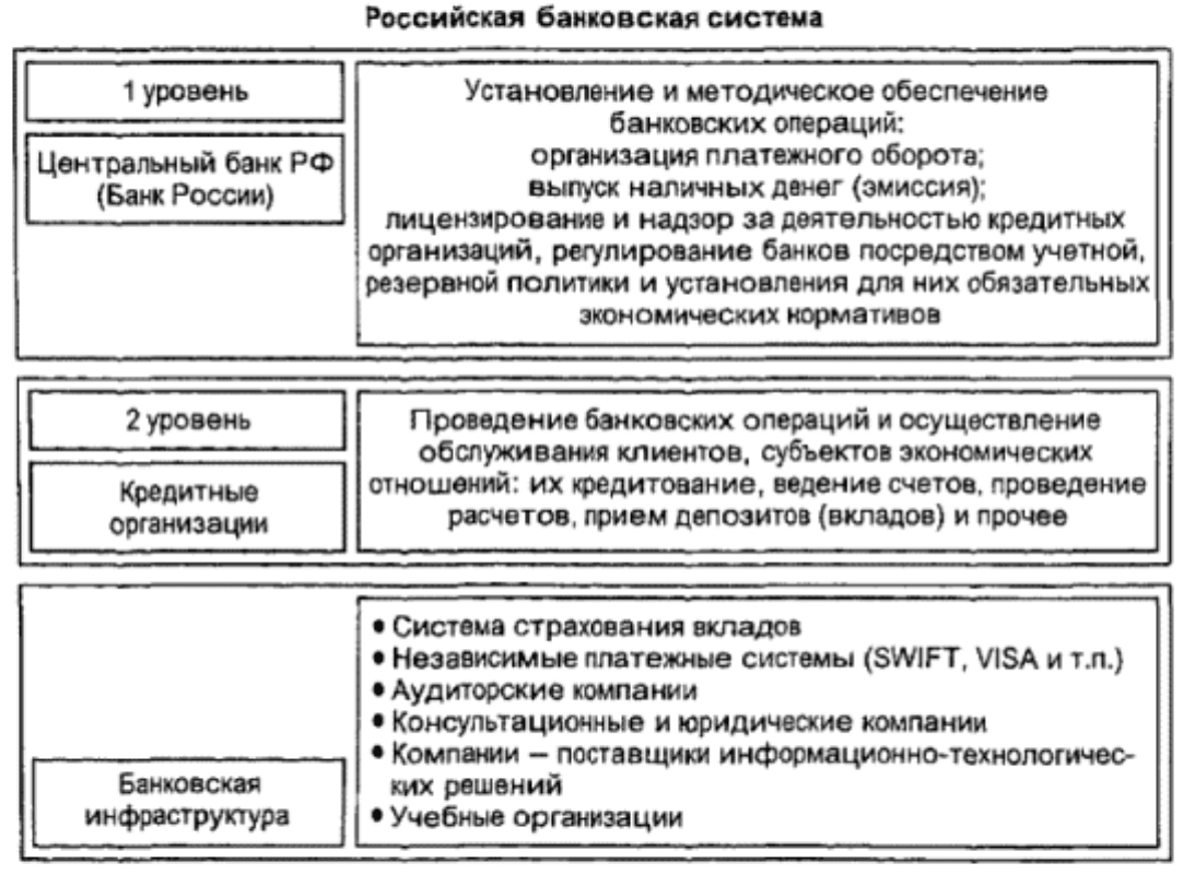 Банковское дело спо