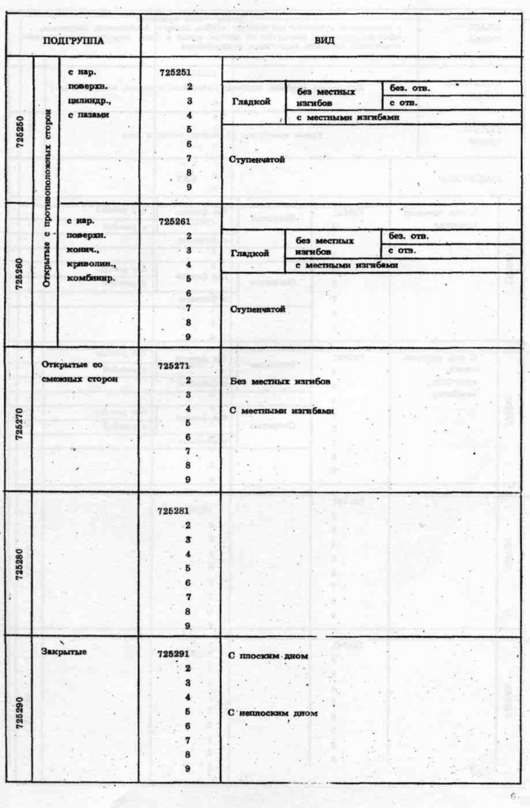 Классификатор ескд онлайн с картинками