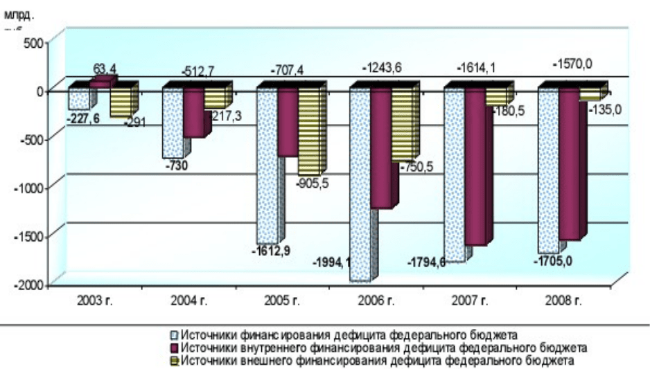 2 основной капитал и источники его финансирования